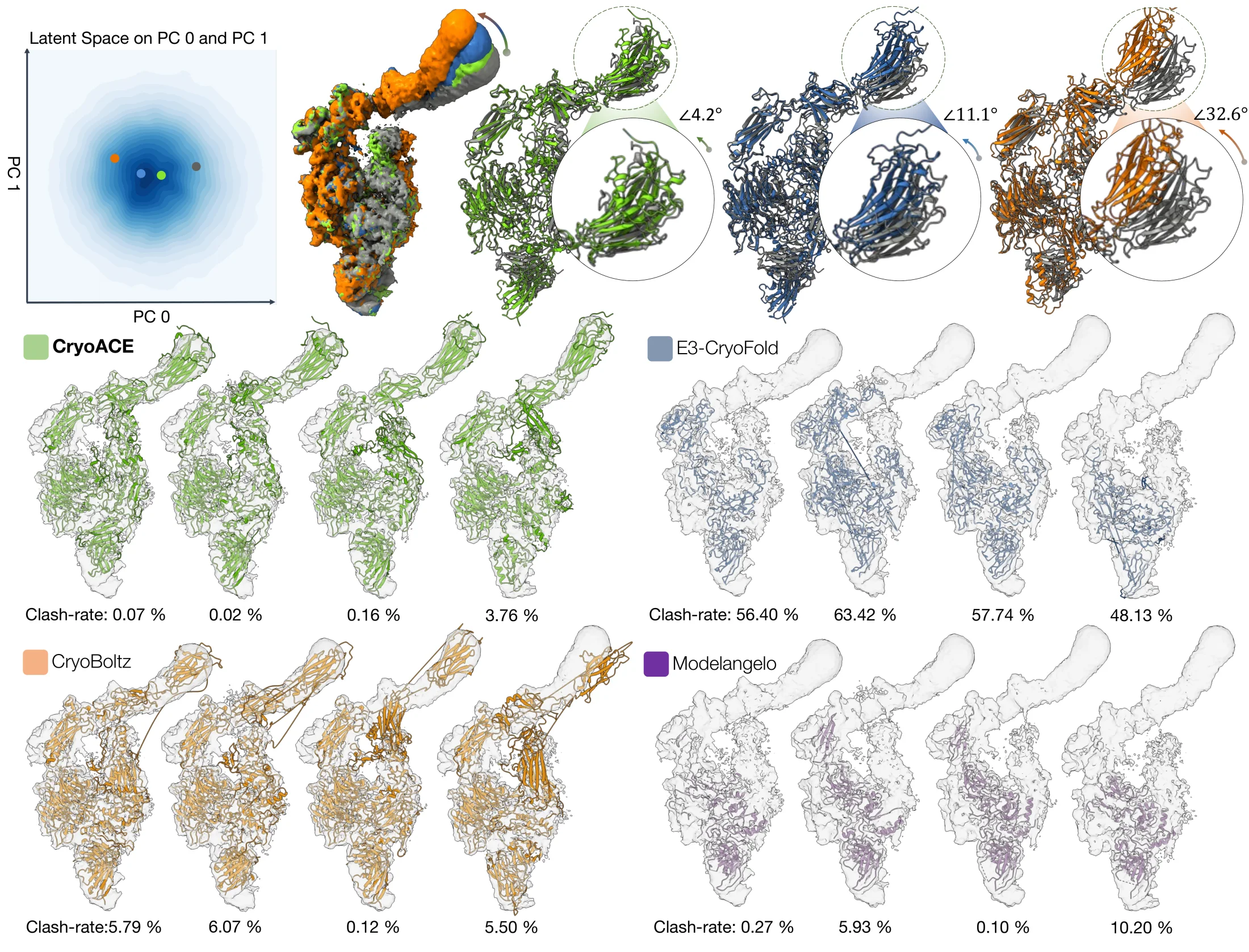 Heterogeneous model building results on alpha V beta 8 Integrin.